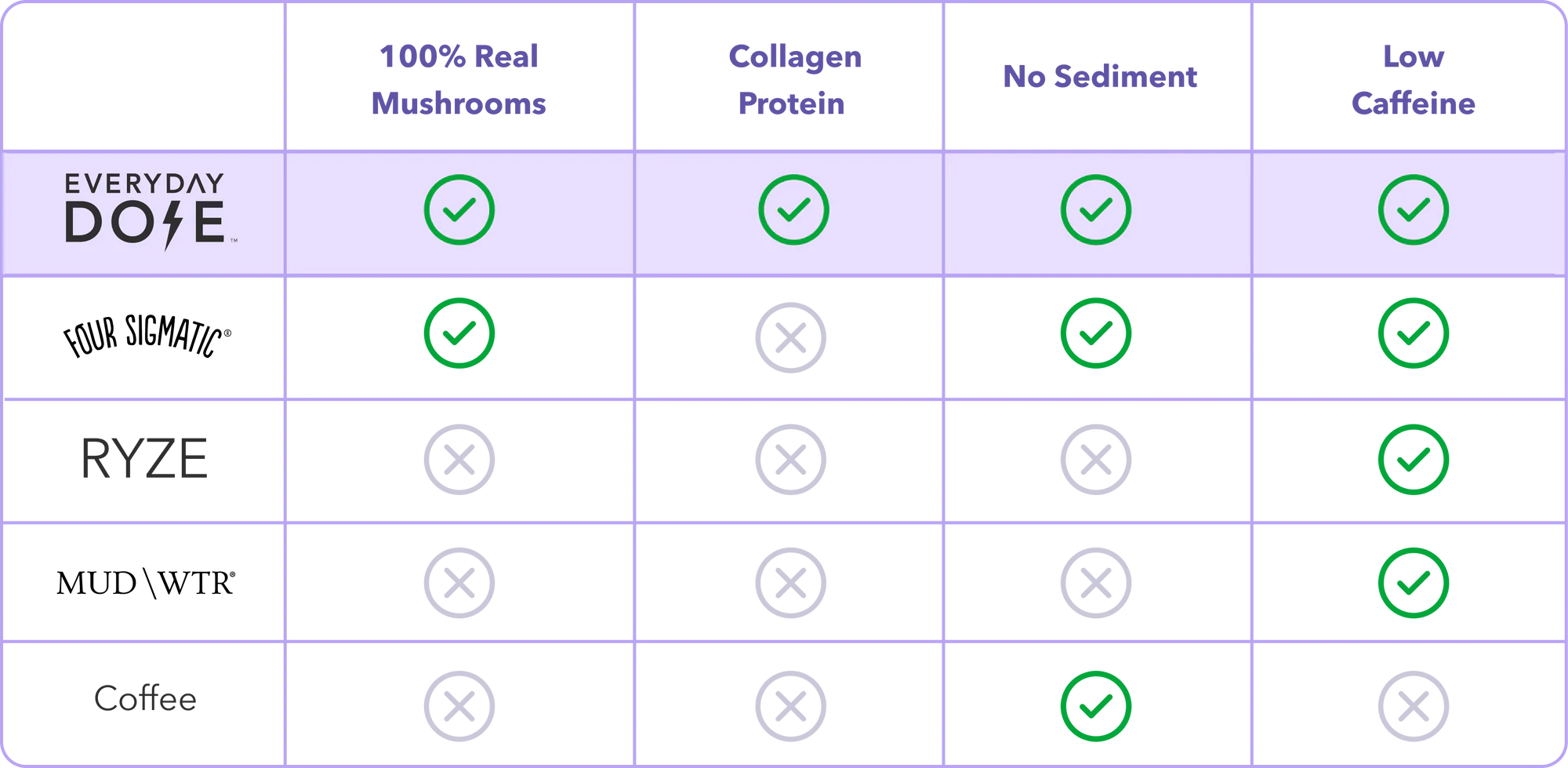 Comparison_Chart